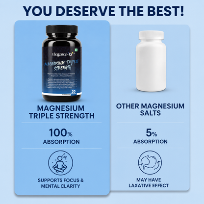 Magnesium Triple Strength | Magnesium L-Threonate Supplement - 60 Tablets
